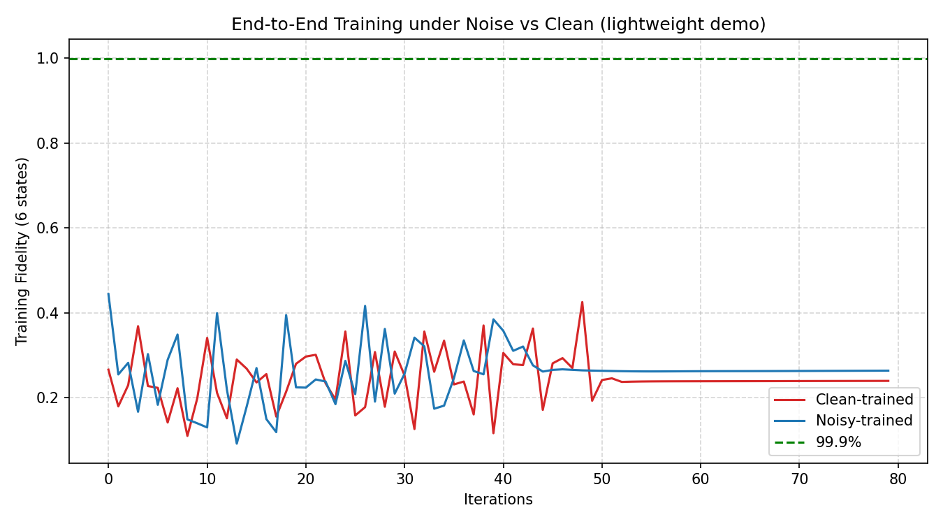 Performance Benchmark